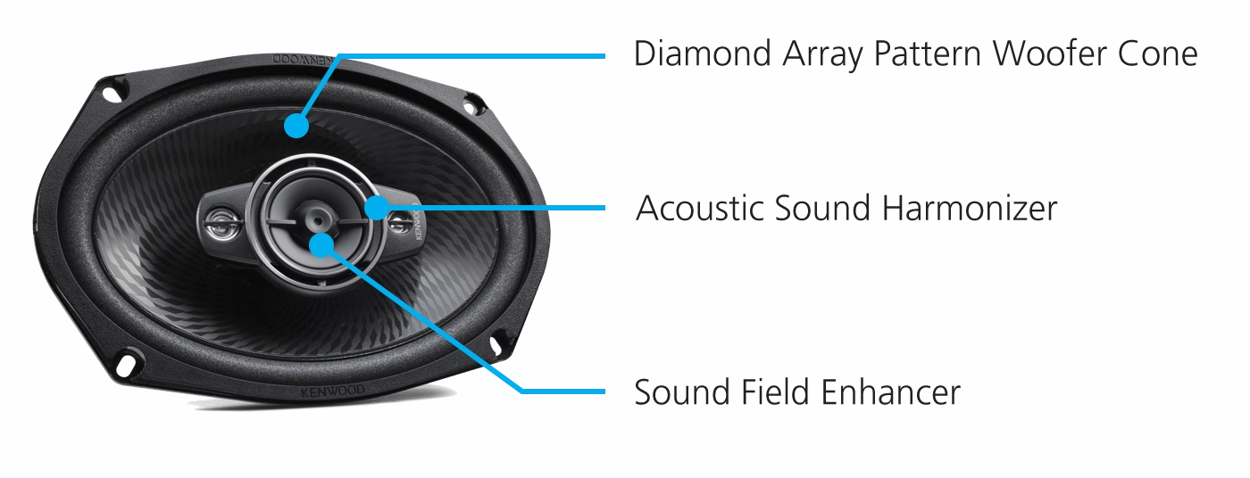 Kenwood KFC-6986PS 6x9" Oval 4-way 4 Speaker