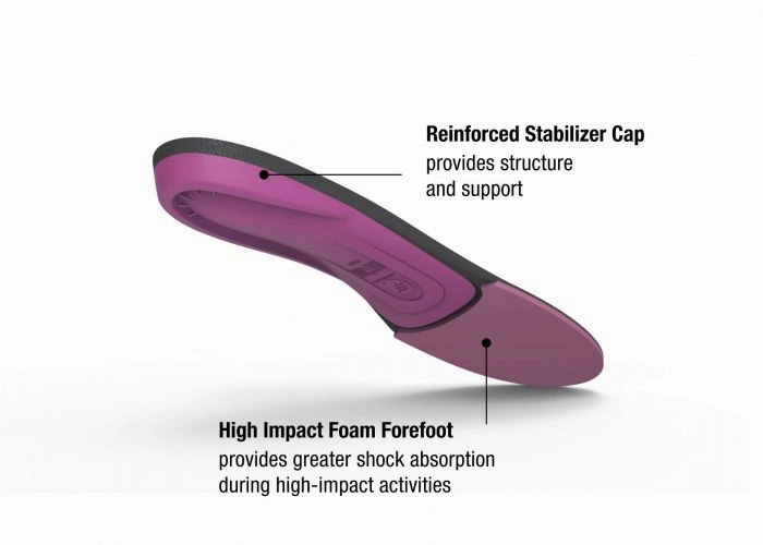 SUPERFEET - ALL PURPOSE WOMENS HIGH IMPACT SUPPORT