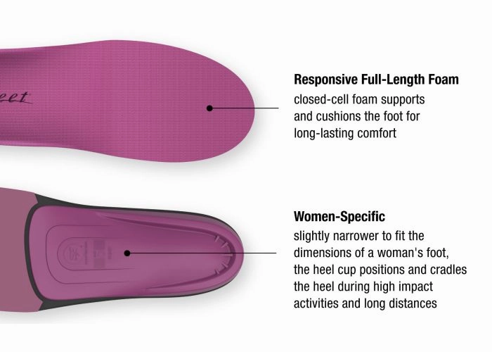 SUPERFEET - ALL PURPOSE WOMENS HIGH IMPACT SUPPORT